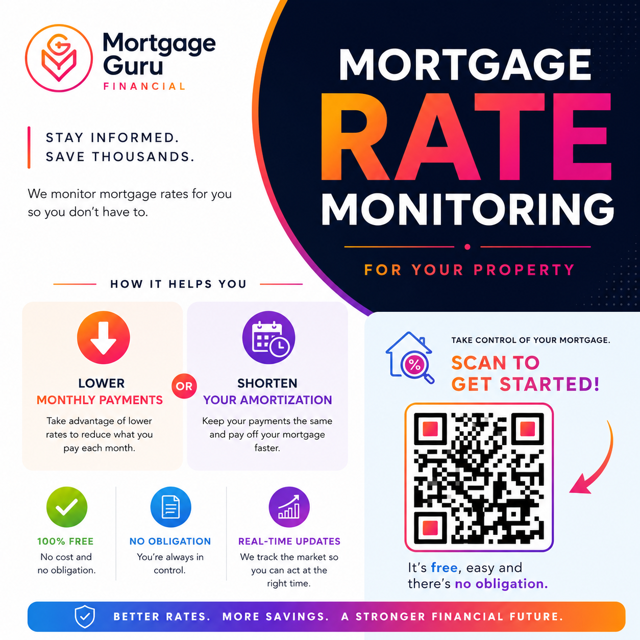 Mortgage rate monitoring info sheet — stay informed, save thousands. Lower payments or shorten amortization. 100% free, no obligation.