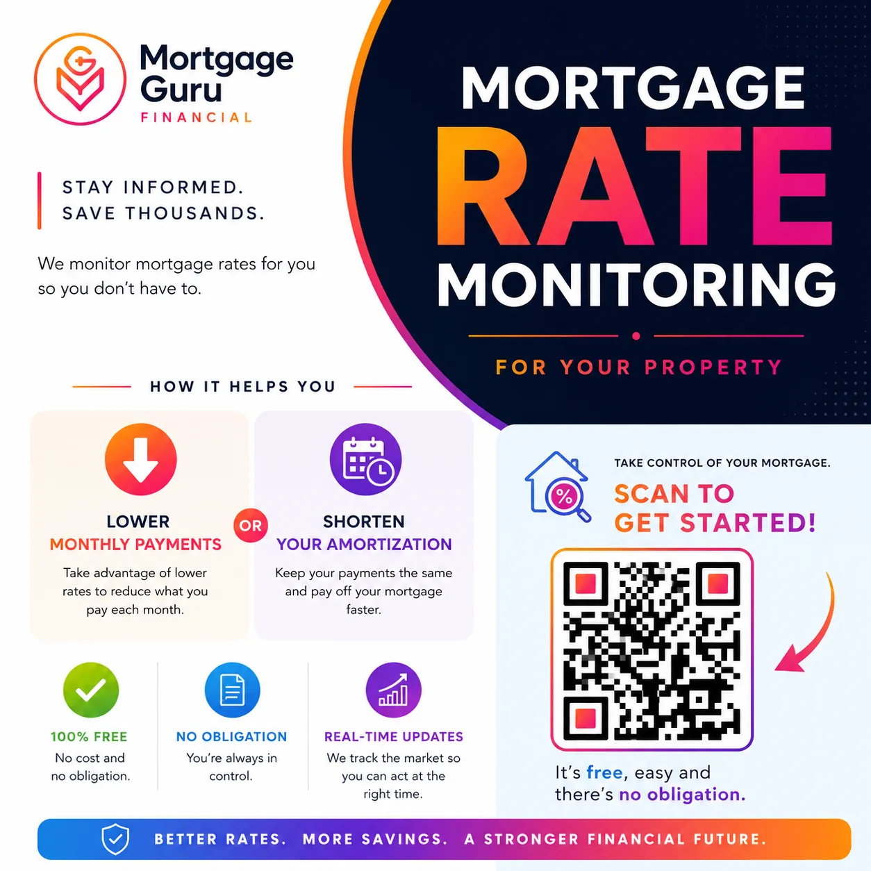 Mortgage rate monitoring info sheet — stay informed, save thousands. Lower payments or shorten amortization. 100% free, no obligation.